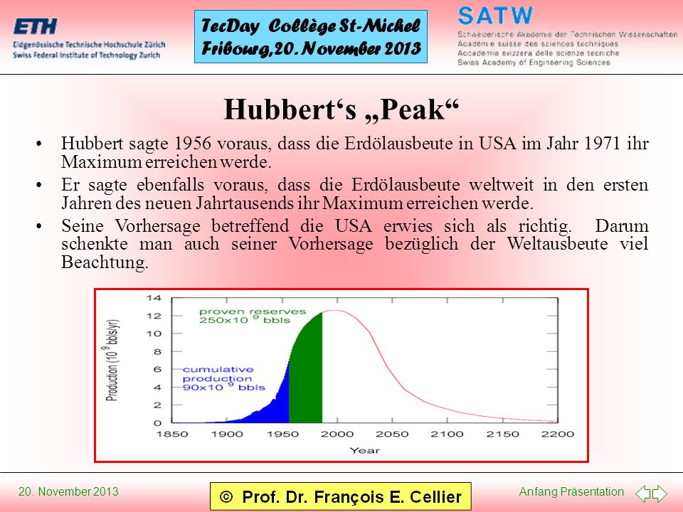 Hubbert‘s „Peak Hubbert sagte 1956 voraus, dass die Erdölausbeute in USA im Jahr 1971 ihr Maximum erreichen werde.
