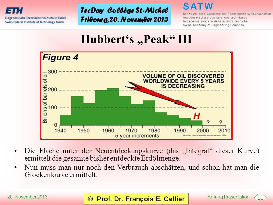 Hubbert‘s „Peak III Die Fläche unter der Neuentdeckungskurve (das „Integral dieser Kurve) ermittelt die gesamte bisher entdeckte Erdölmenge.