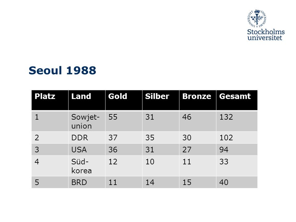 Seoul 1988 Platz Land Gold Silber Bronze Gesamt 1 Sowjet-union 55 31