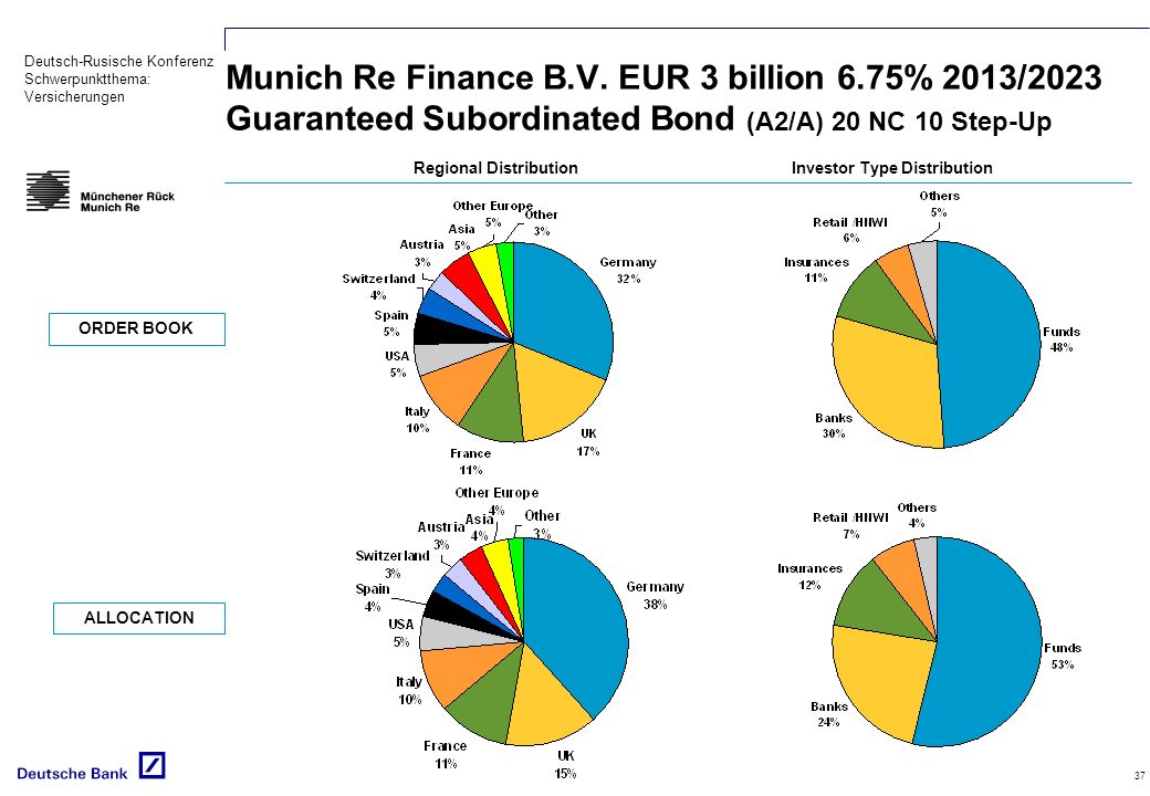 Regional Distribution Investor Type Distribution