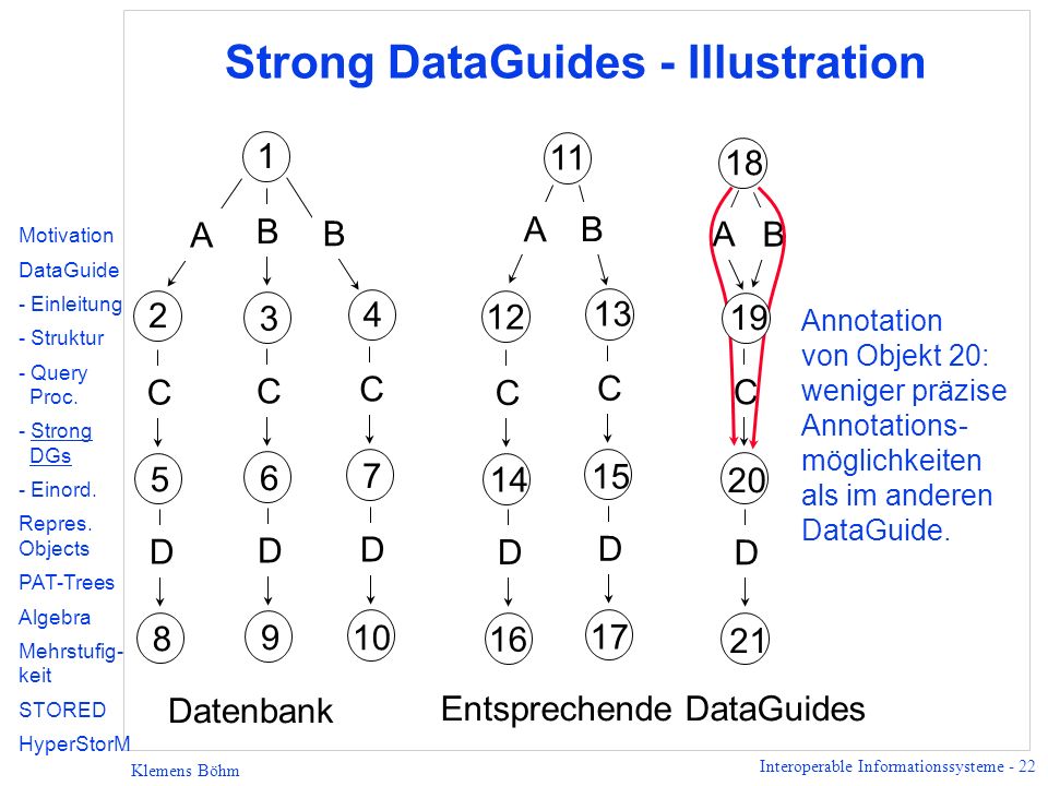 Strong DataGuides - Illustration