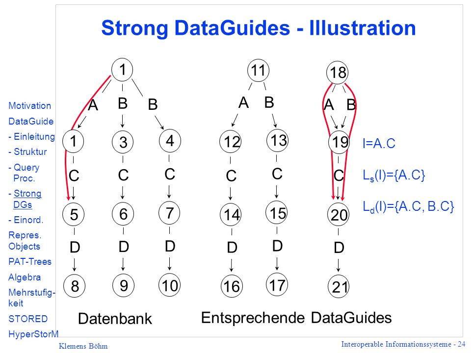 Strong DataGuides - Illustration