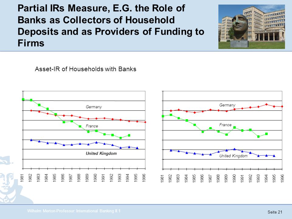 Partial IRs Measure, E.G. the Role of Banks as Collectors of Household Deposits and as Providers of Funding to Firms