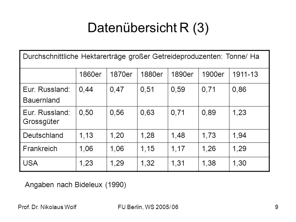 Datenübersicht R (3) Durchschnittliche Hektarerträge großer Getreideproduzenten: Tonne/ Ha. 1860er.
