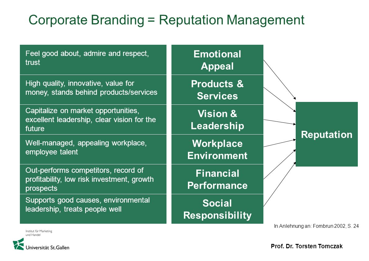 Corporate Branding = Reputation Management