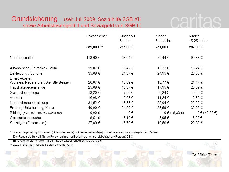 Grundsicherung (seit Juli 2009, Sozialhilfe SGB XII sowie Arbeitslosengeld II und Sozialgeld von SGB II)