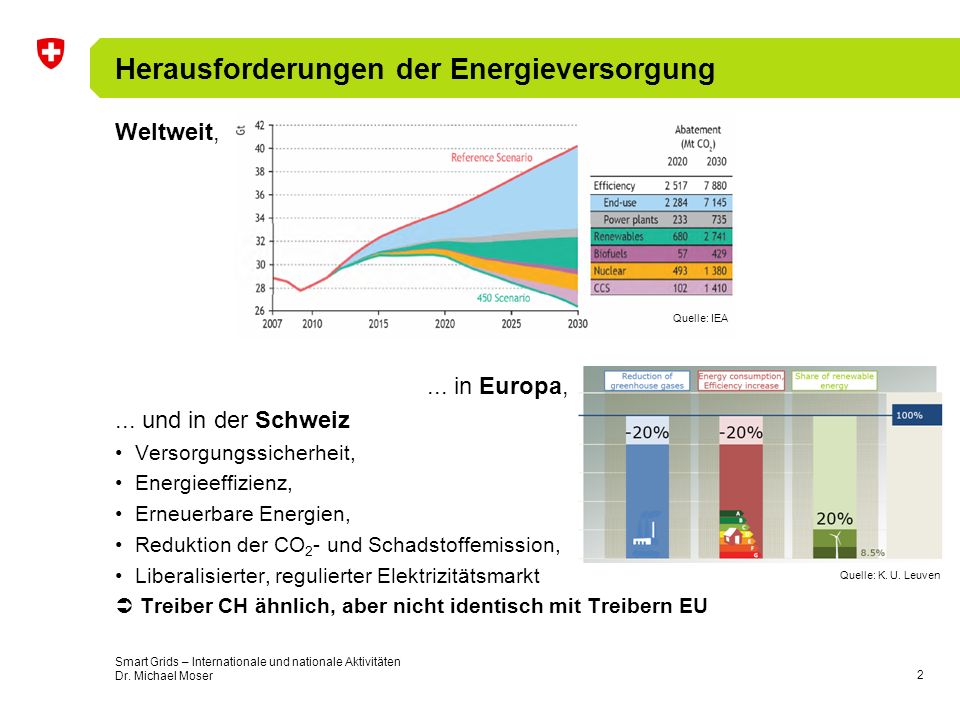 Herausforderungen der Energieversorgung