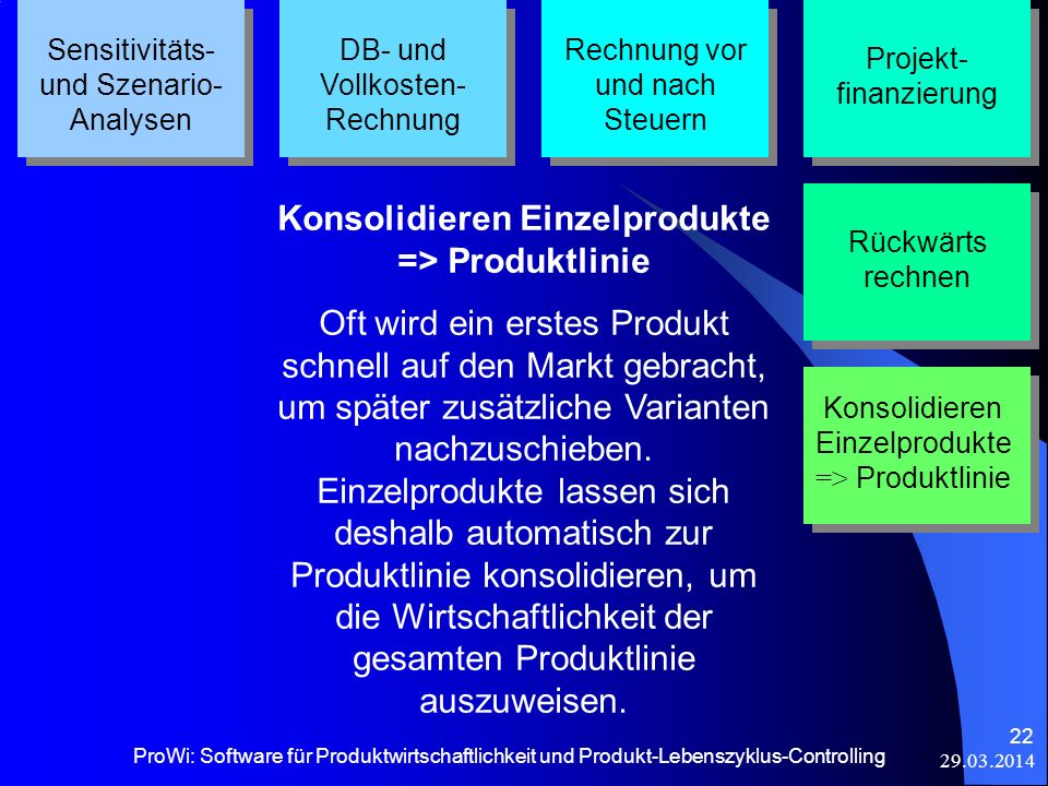 Konsolidieren Einzelprodukte => Produktlinie