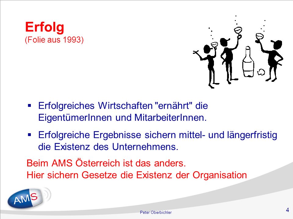 Erfolg (Folie aus 1993) Erfolgreiches Wirtschaften ernährt die EigentümerInnen und MitarbeiterInnen.