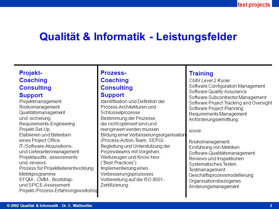 Qualität & Informatik - Leistungsfelder