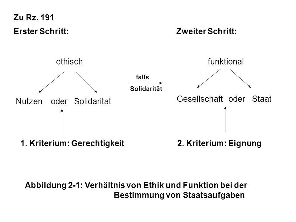 Erster Schritt: Zweiter Schritt:
