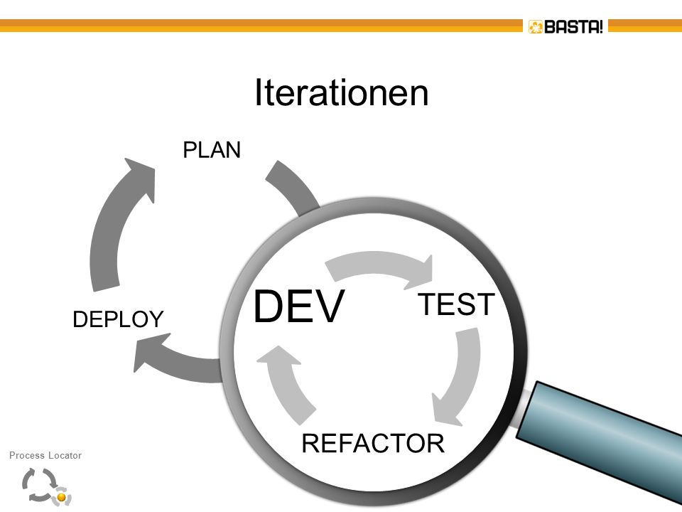 DEV Iterationen TEST REFACTOR PLAN DEV DEPLOY TEST REFACTOR Christian
