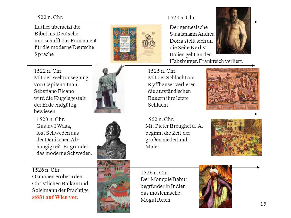 1522 n. Chr n. Chr. Luther übersetzt die. Bibel ins Deutsche. und schafft das Fundament. für die moderne Deutsche.