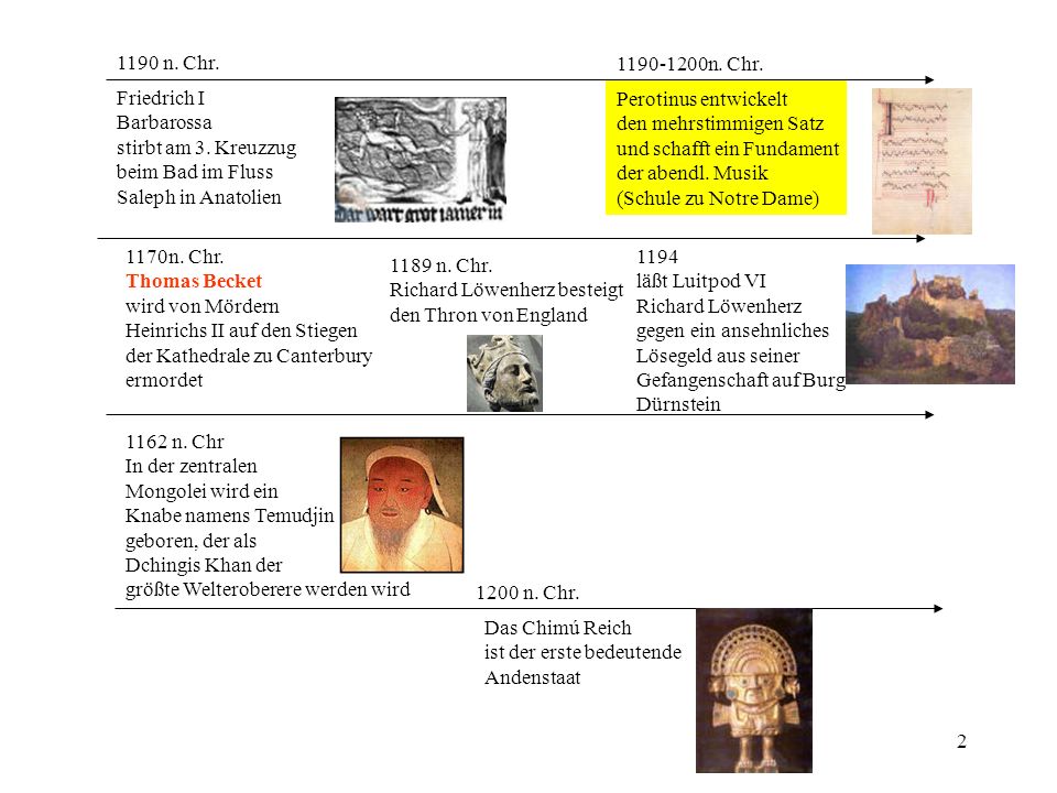 1190 n. Chr n. Chr. Friedrich I. Barbarossa. stirbt am 3. Kreuzzug. beim Bad im Fluss.