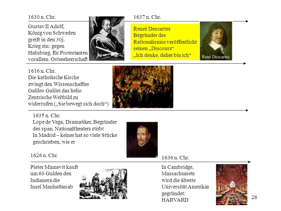 1630 n. Chr n. Chr. Gustav II Adolf, König von Schweden. greift in den 30j. Krieg ein: gegen.