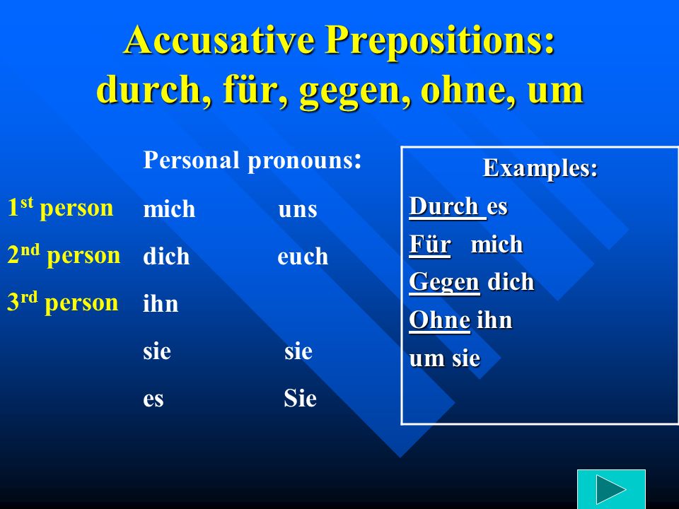 Accusative Prepositions: durch, für, gegen, ohne, um
