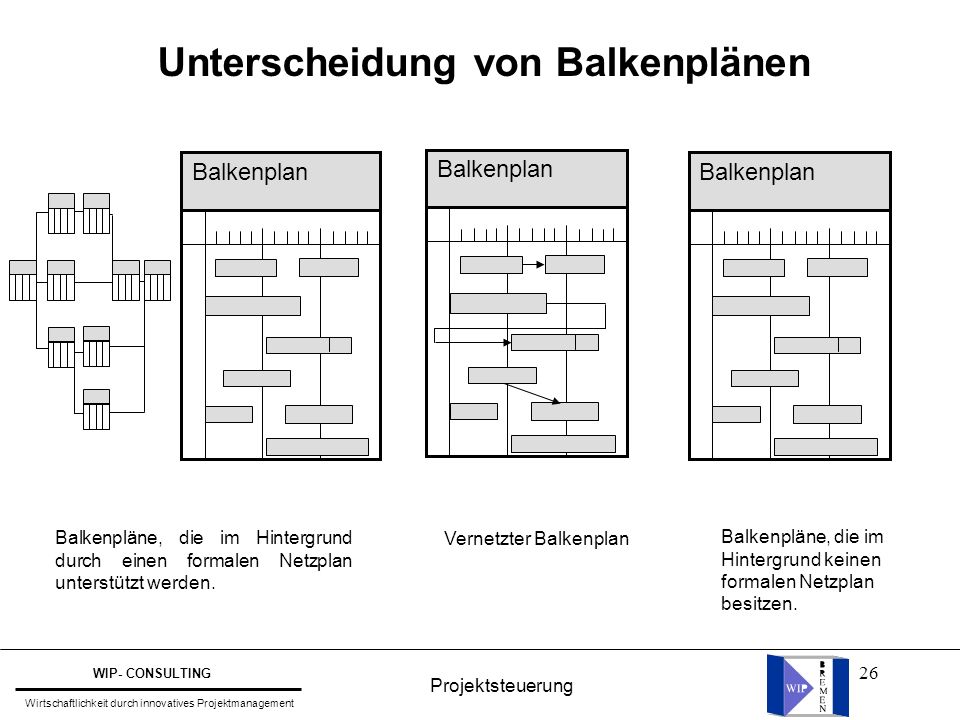 Unterscheidung von Balkenplänen