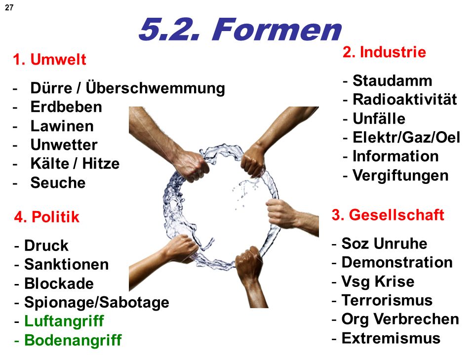 5.2. Formen 2. Industrie Umwelt Staudamm Dürre / Überschwemmung