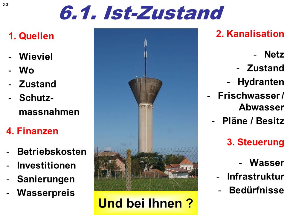 6.1. Ist-Zustand Und bei Ihnen 2. Kanalisation 1. Quellen Netz