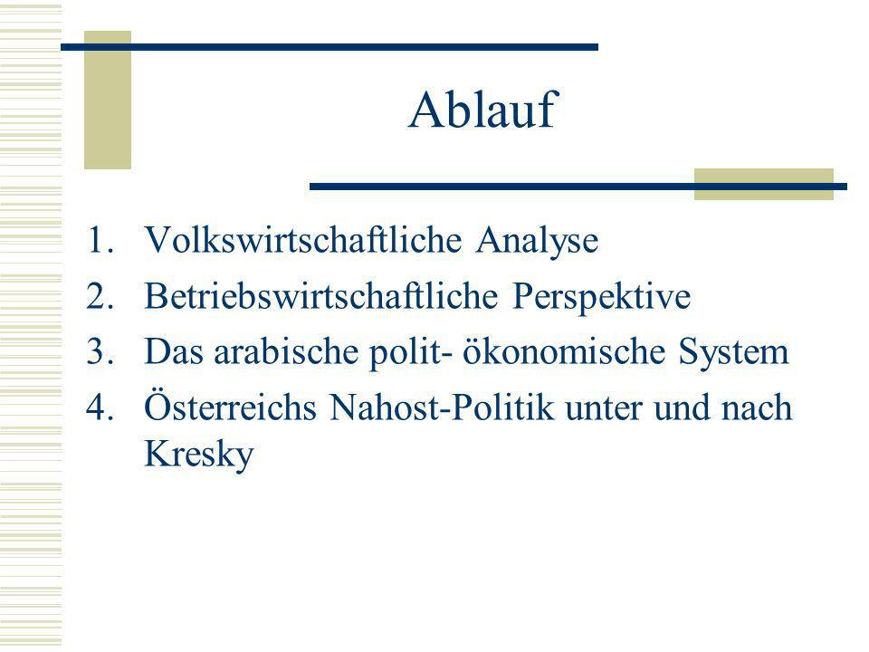 Ablauf Volkswirtschaftliche Analyse