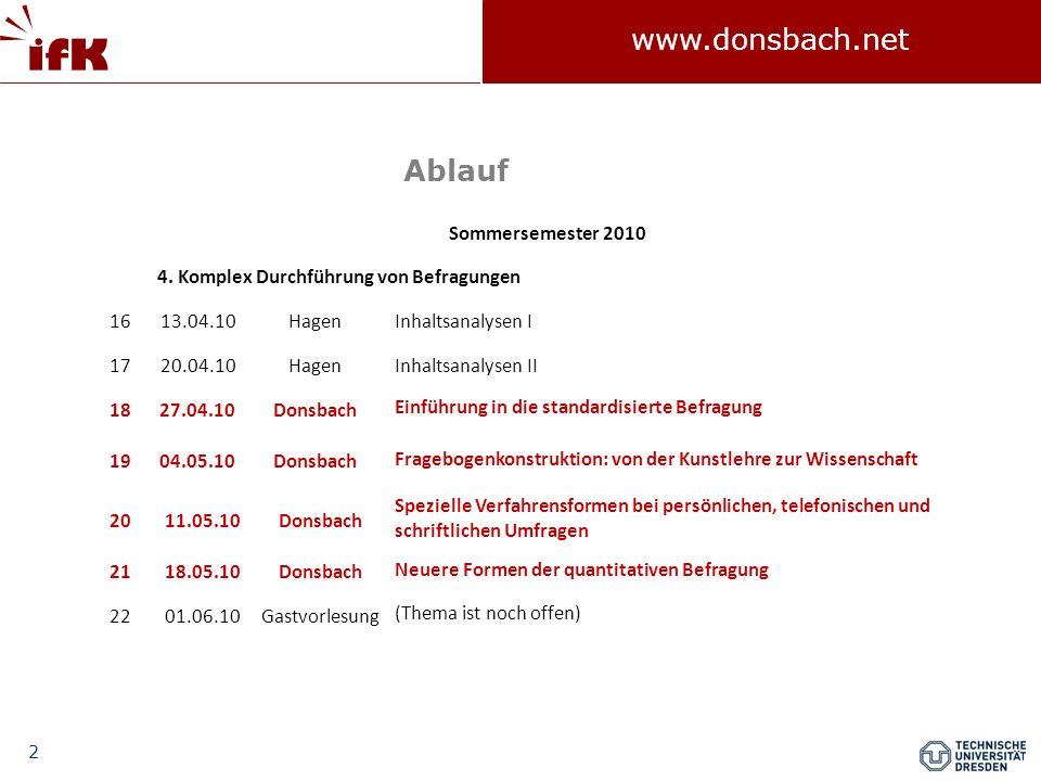 Ablauf Sommersemester Komplex Durchführung von Befragungen 16