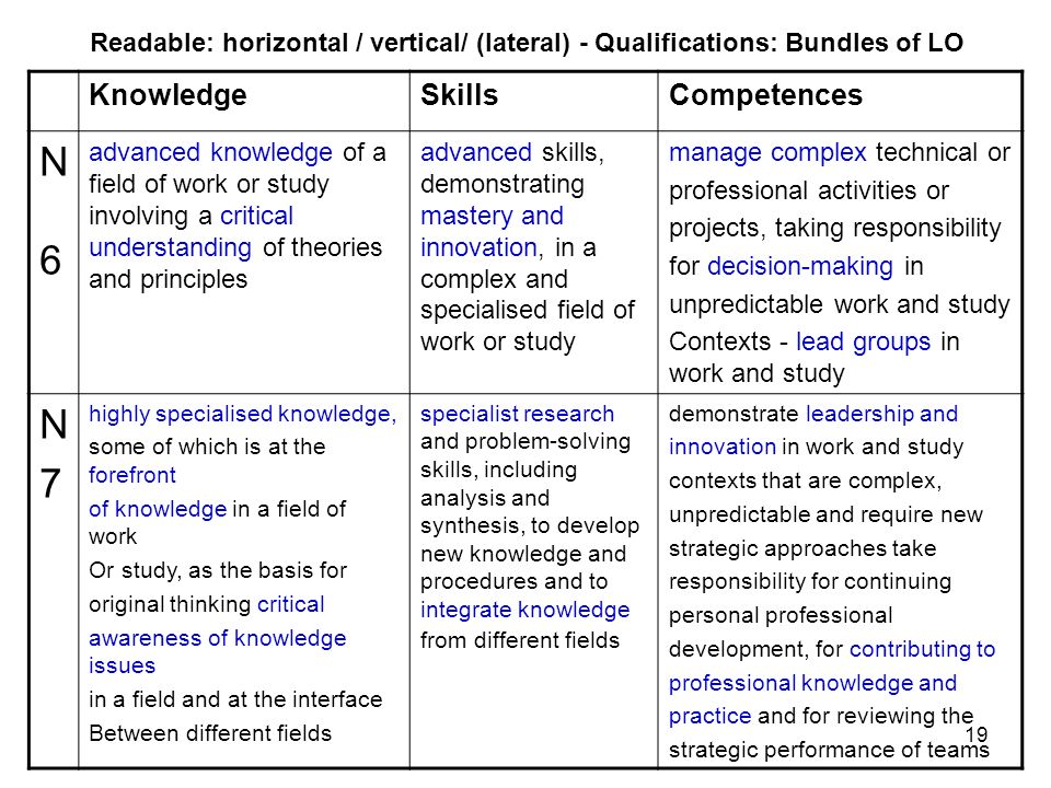 Readable: horizontal / vertical/ (lateral) - Qualifications: Bundles of LO