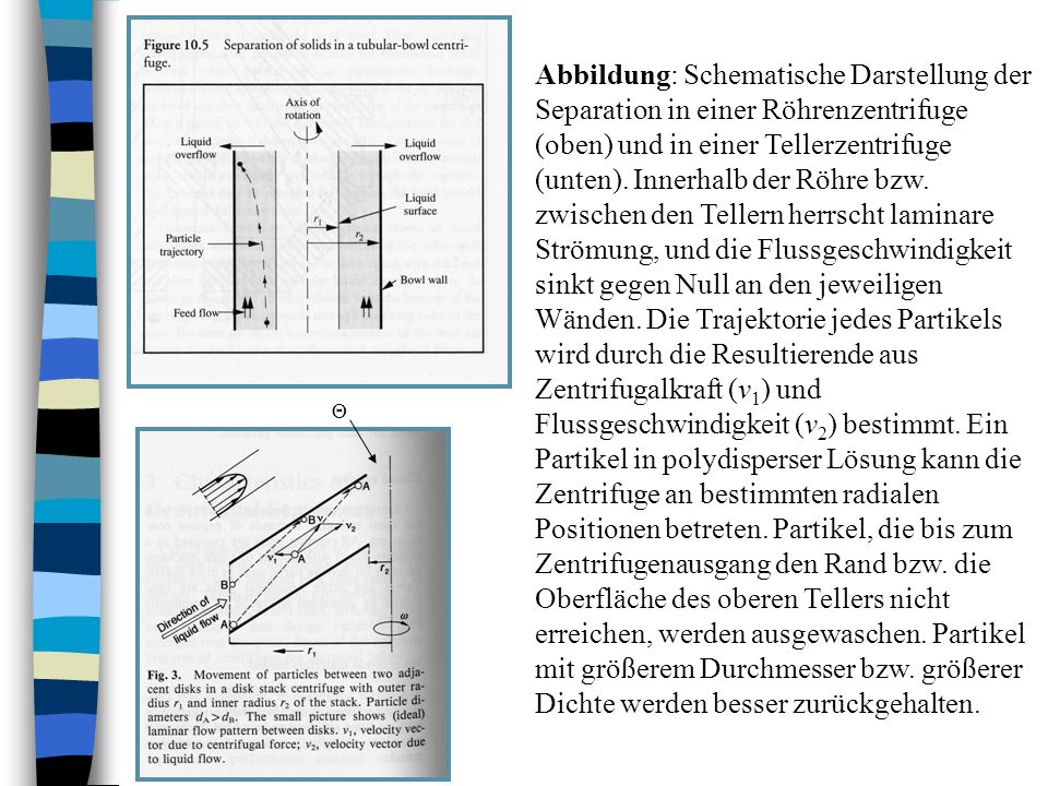 Abbildung: Schematische Darstellung der Separation in einer Röhrenzentrifuge (oben) und in einer Tellerzentrifuge (unten). Innerhalb der Röhre bzw. zwischen den Tellern herrscht laminare Strömung, und die Flussgeschwindigkeit sinkt gegen Null an den jeweiligen Wänden. Die Trajektorie jedes Partikels wird durch die Resultierende aus Zentrifugalkraft (v1) und Flussgeschwindigkeit (v2) bestimmt. Ein Partikel in polydisperser Lösung kann die Zentrifuge an bestimmten radialen Positionen betreten. Partikel, die bis zum Zentrifugenausgang den Rand bzw. die Oberfläche des oberen Tellers nicht erreichen, werden ausgewaschen. Partikel mit größerem Durchmesser bzw. größerer Dichte werden besser zurückgehalten.