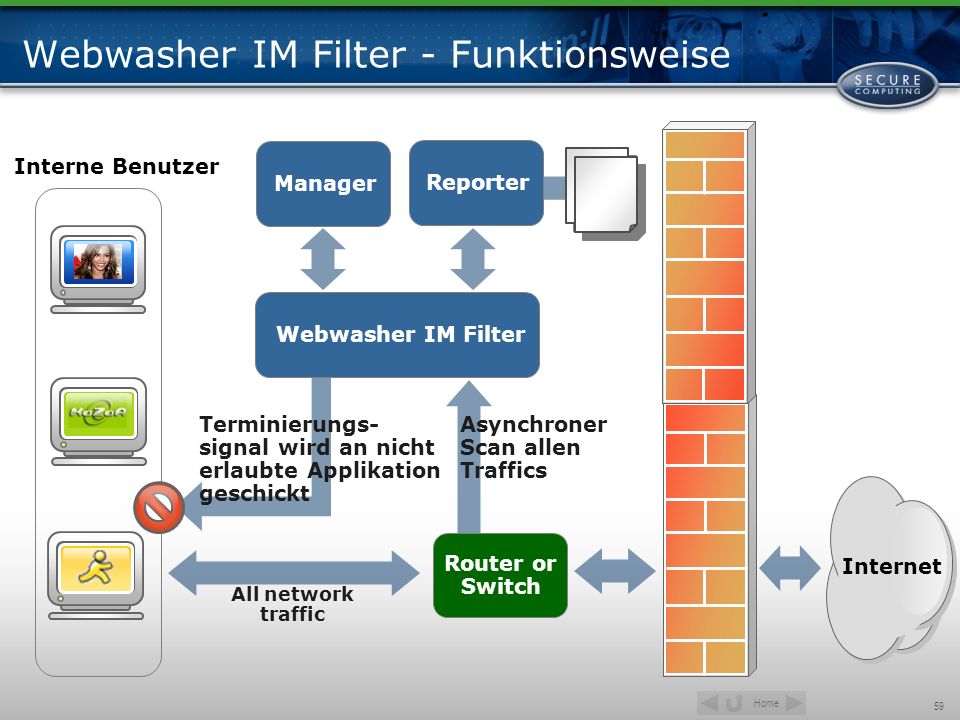 Webwasher IM Filter - Funktionsweise