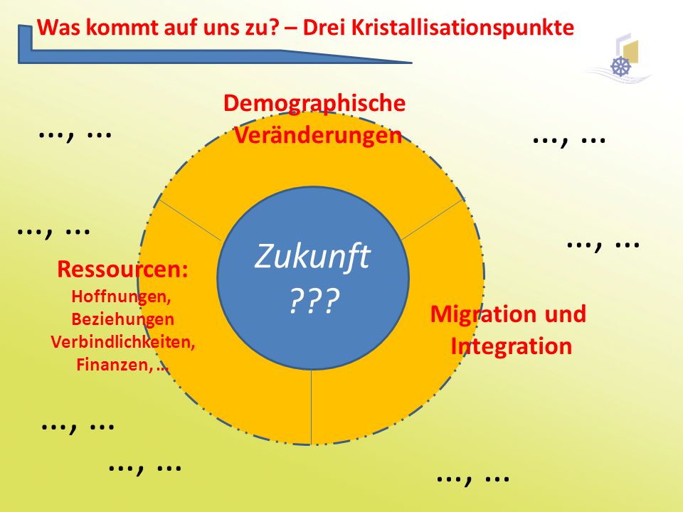 …, … …, … …, … …, … …, … …, … …, … Zukunft
