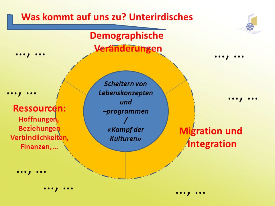 Was kommt auf uns zu Unterirdisches