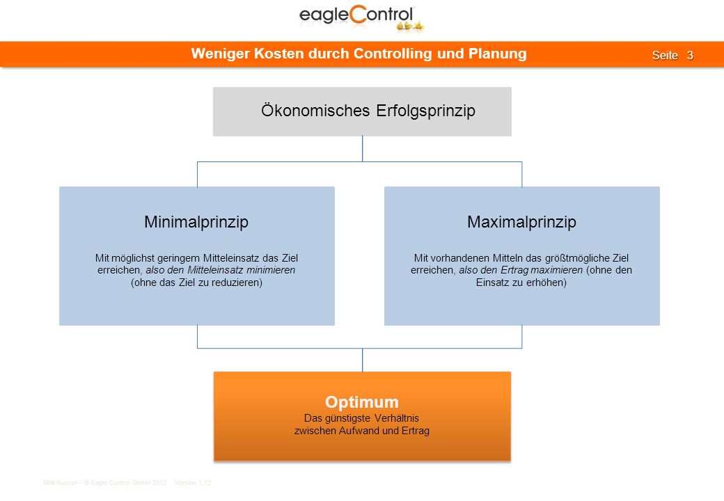 Weniger Kosten durch Controlling und Planung