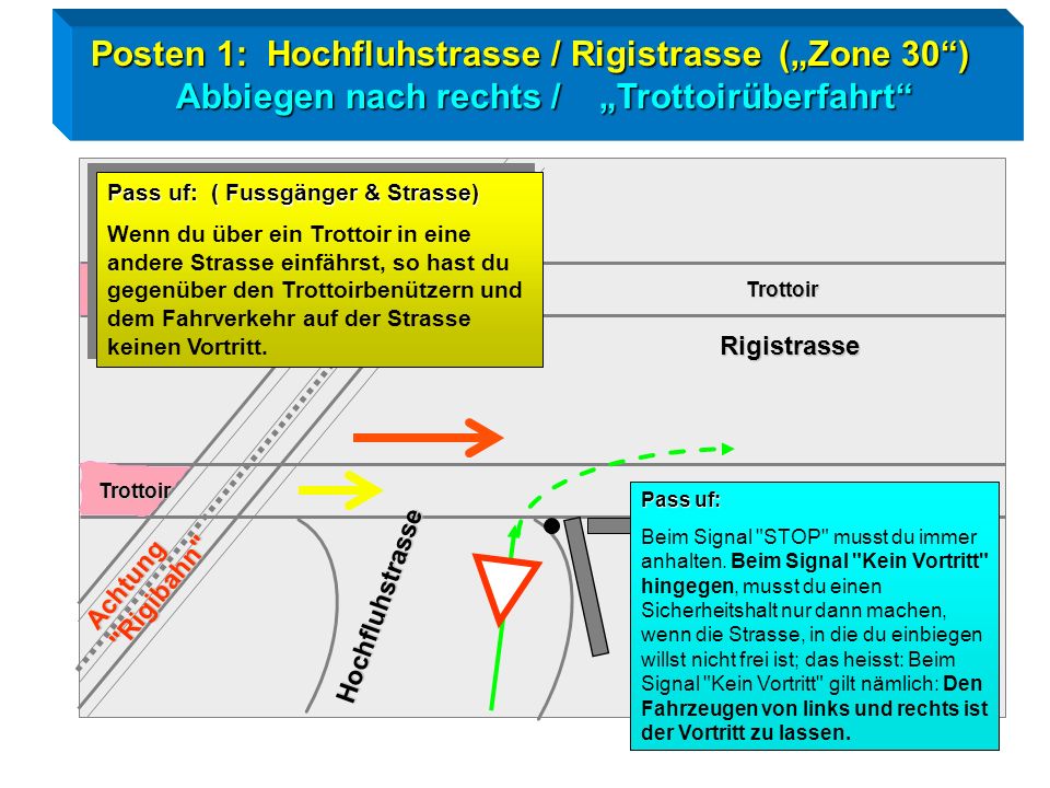 Posten 1: Hochfluhstrasse / Rigistrasse („Zone 30 )