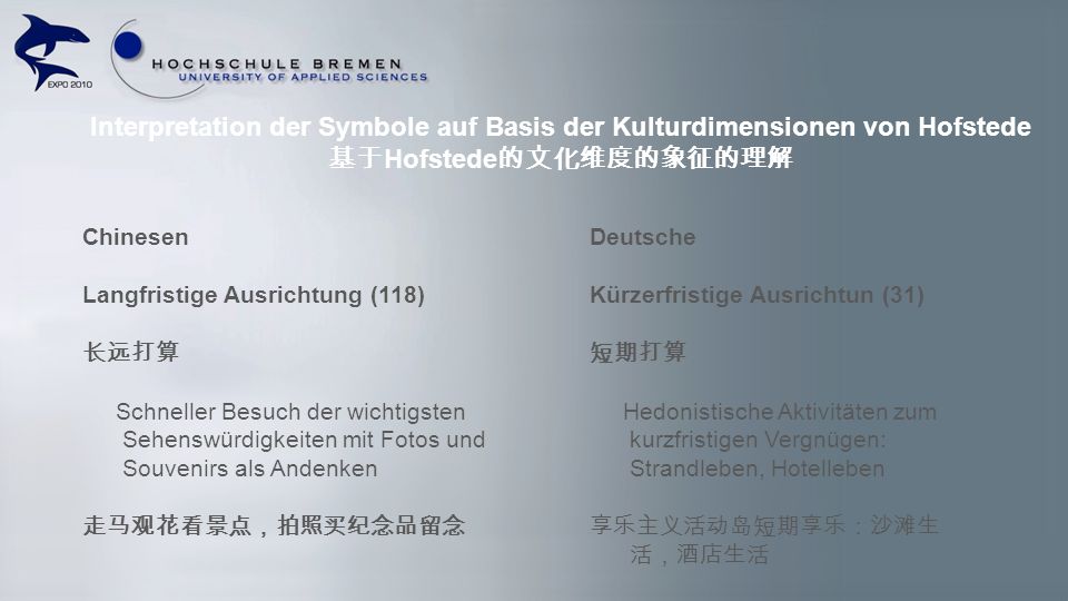 Interpretation der Symbole auf Basis der Kulturdimensionen von Hofstede 基于Hofstede的文化维度的象征的理解