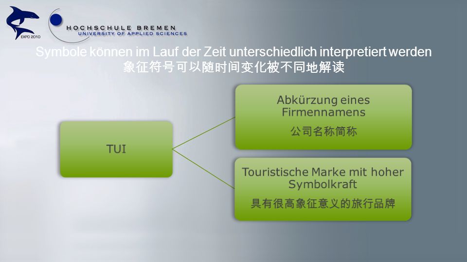 Symbole können im Lauf der Zeit unterschiedlich interpretiert werden 象征符号可以随时间变化被不同地解读