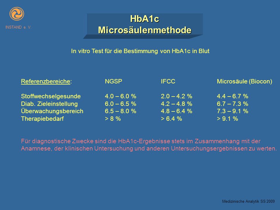 In vitro Test für die Bestimmung von HbA1c in Blut
