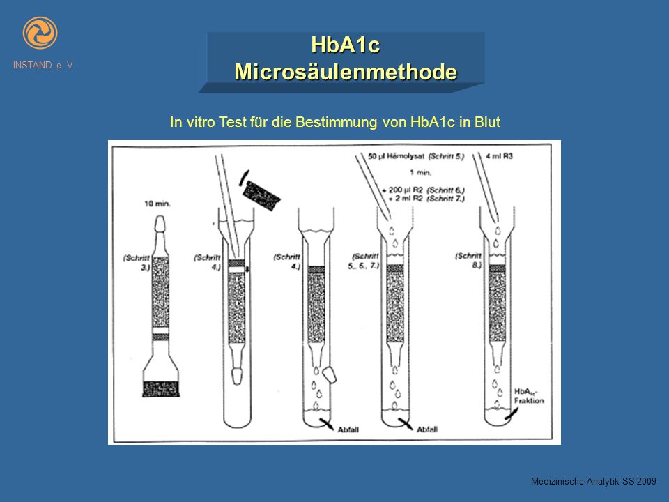 In vitro Test für die Bestimmung von HbA1c in Blut