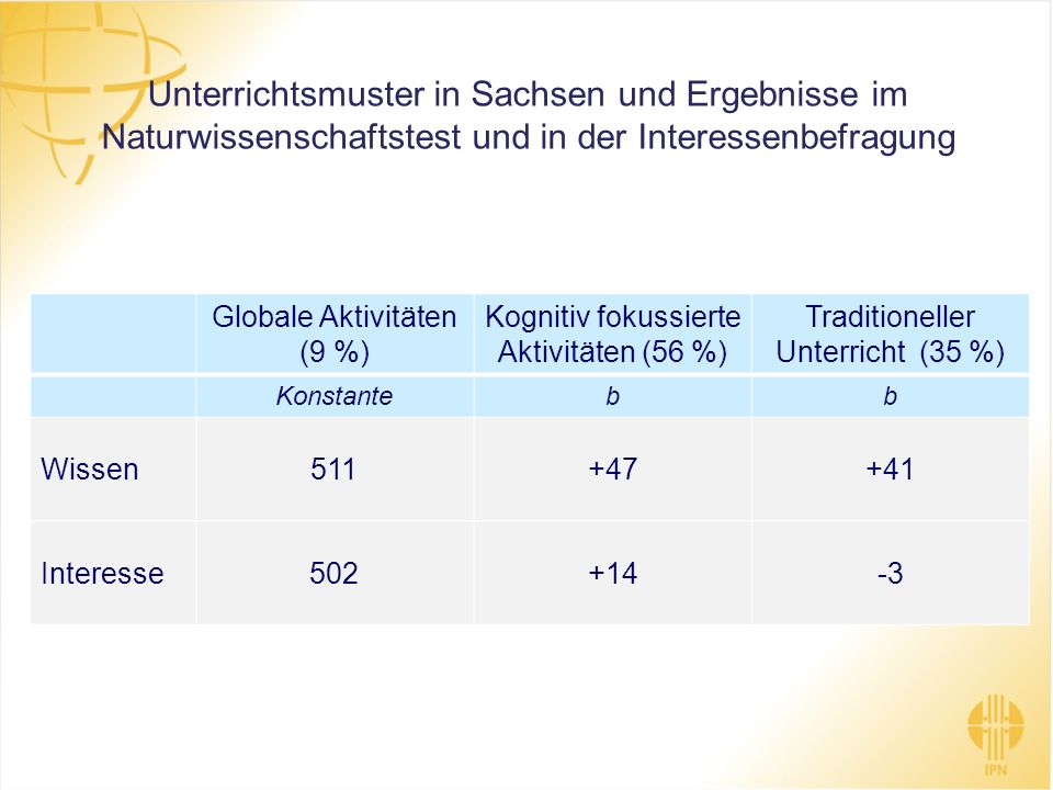 Unterrichtsmuster in Sachsen und Ergebnisse im Naturwissenschaftstest und in der Interessenbefragung