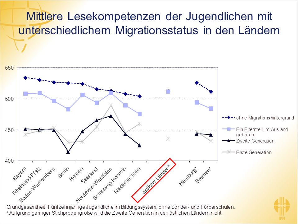 Mittlere Lesekompetenzen der Jugendlichen mit unterschiedlichem Migrationsstatus in den Ländern