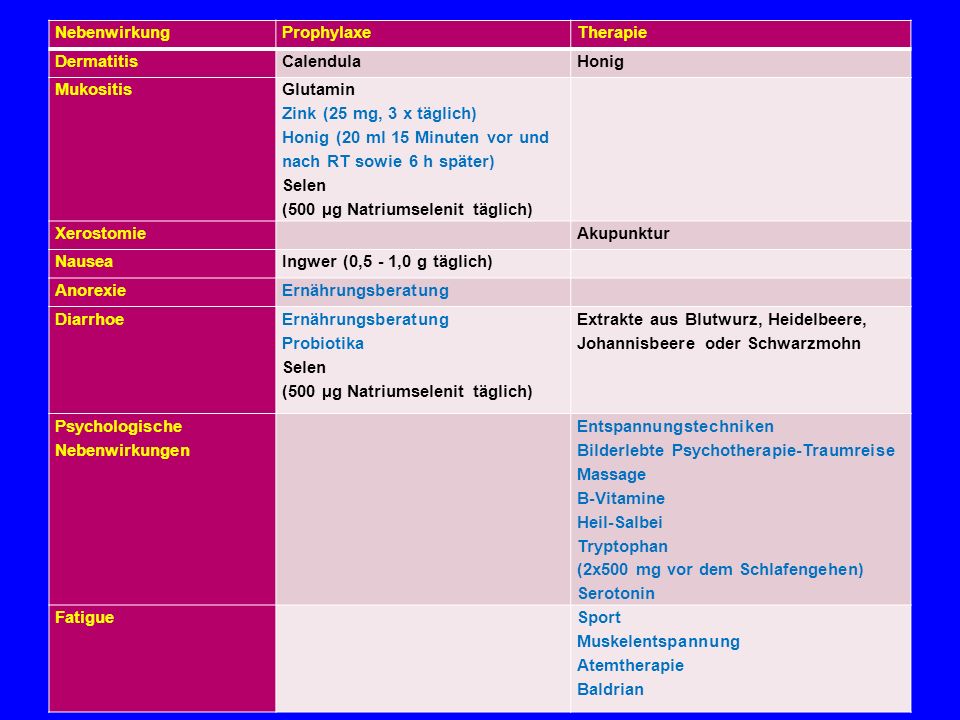 Nebenwirkung Prophylaxe. Therapie. Dermatitis. Calendula. Honig. Mukositis. Glutamin. Zink (25 mg, 3 x täglich)