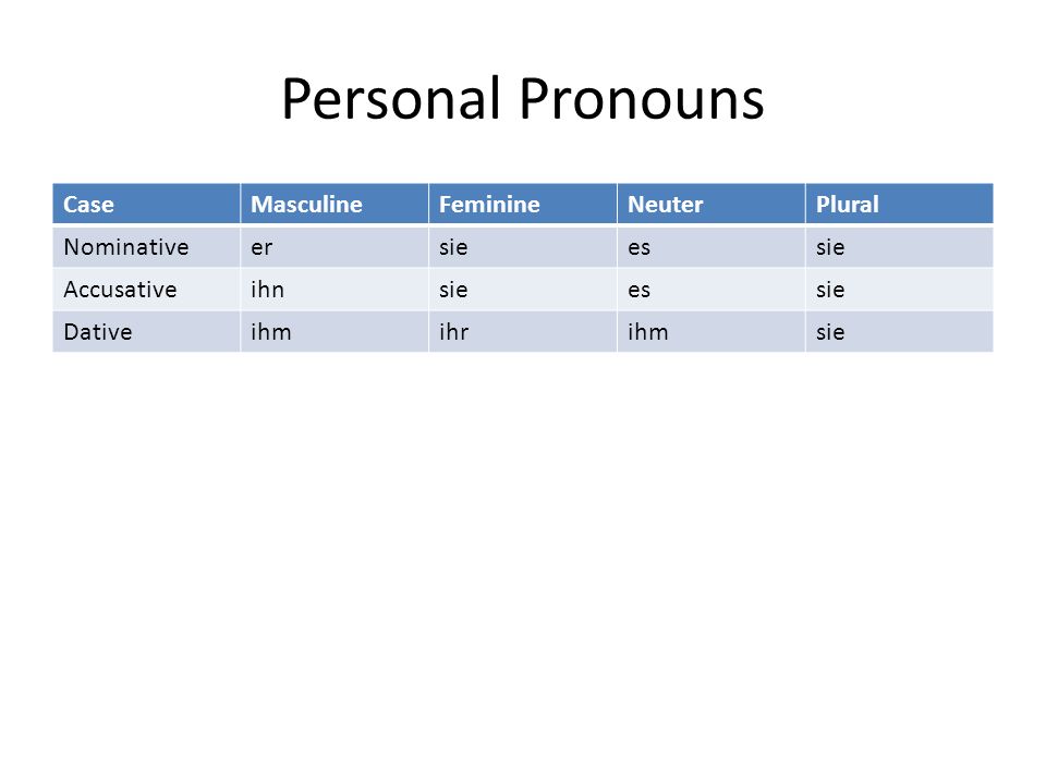 Personal Pronouns Case Masculine Feminine Neuter Plural Nominative er
