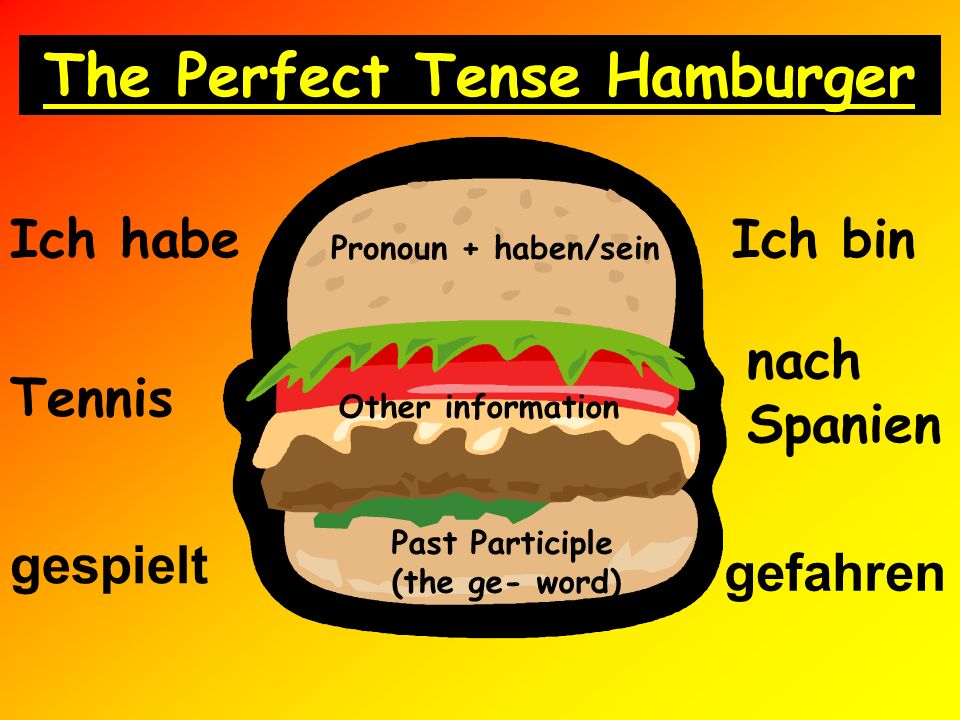 The Perfect Tense Hamburger