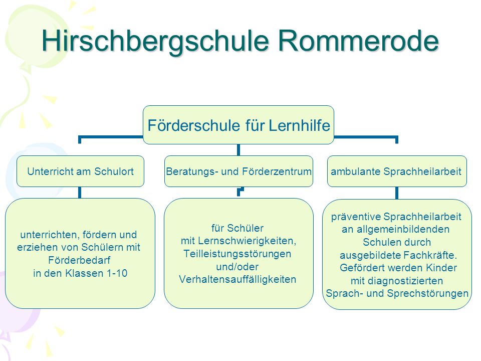 Hirschbergschule Rommerode