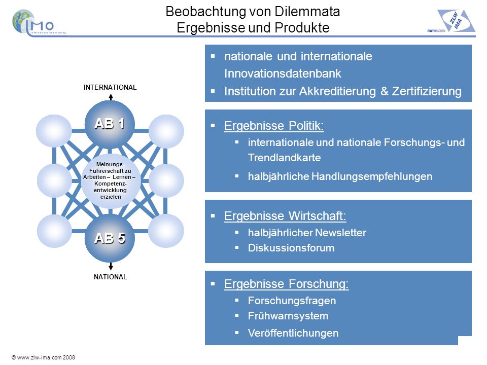 Beobachtung von Dilemmata Ergebnisse und Produkte