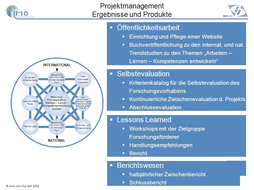 Projektmanagement Ergebnisse und Produkte