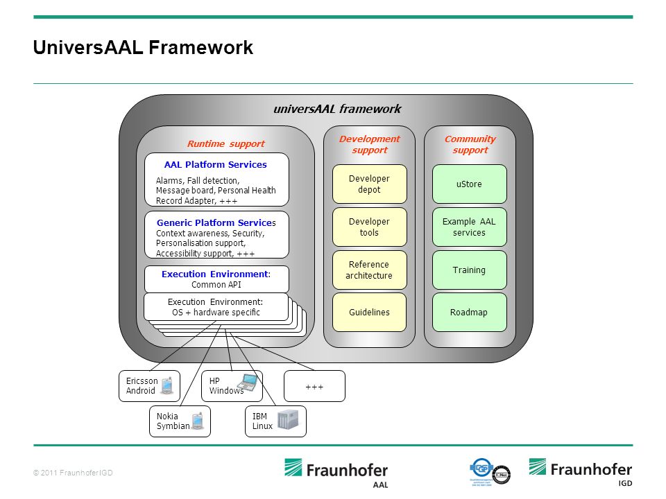 UniversAAL Framework 17 universAAL framework Runtime support