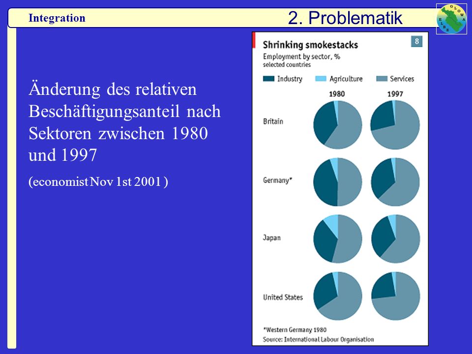 2. Problematik Änderung des relativen Beschäftigungsanteil nach Sektoren zwischen 1980 und