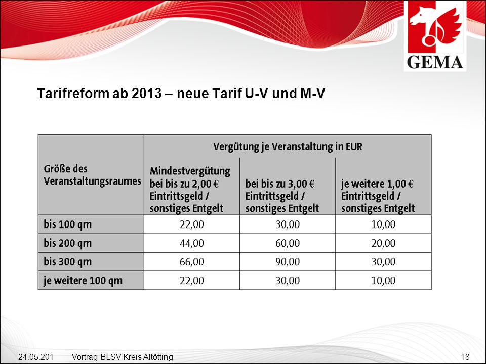 Tarifreform ab 2013 – neue Tarif U-V und M-V