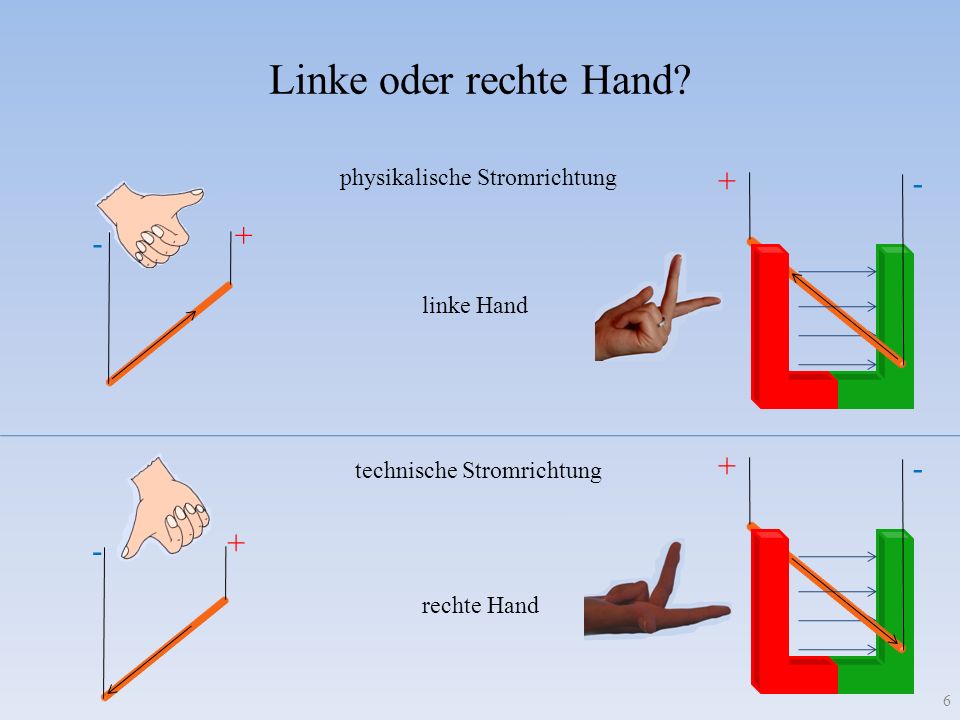 Linke oder rechte Hand physikalische Stromrichtung