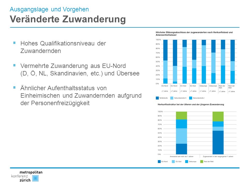 Veränderte Zuwanderung