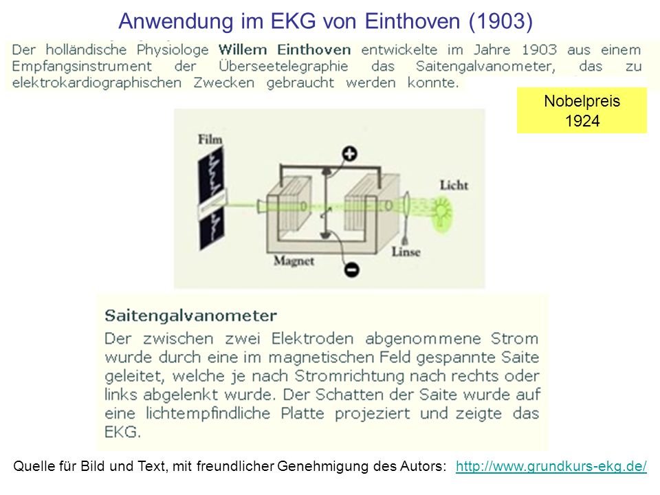 Anwendung im EKG von Einthoven (1903)